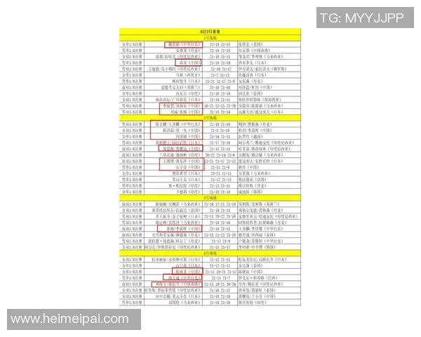 南京羽毛球队在世锦赛积分榜上以51分稳居第一展现强大实力